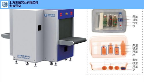 江蘇智能安檢設備常用解決方案與計算機軟硬件及輔助設備批發