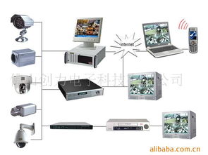 監(jiān)控攝像機與系統(tǒng)集成 構建全方位安防解決方案