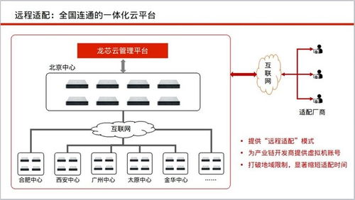 龍芯中科啟用異地聯運模式，為國產基礎軟件適配注入新動能