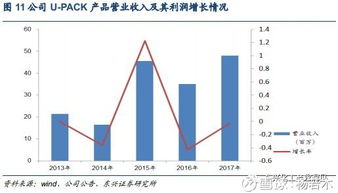 基礎化工公司深度報告之利安隆 讓材料“駐顏有術”的基礎軟件服務商