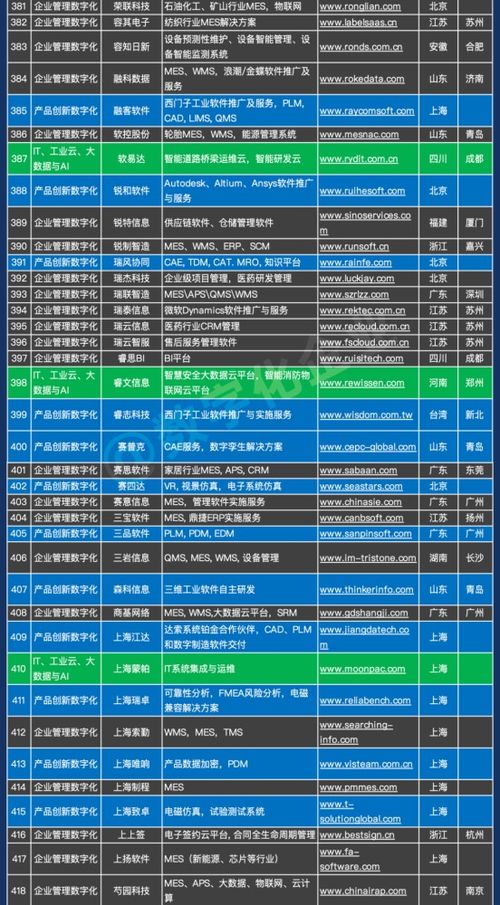 中國工業軟件及服務企業名錄發布 841家企業彰顯基礎軟件服務新生態