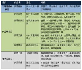 網易發布全新云計算戰略，丁磊 致力于解放全國程序員，打造基礎軟件服務新生態