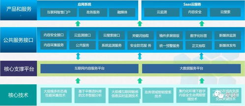 開普云 乘“云”而上，基礎軟件服務的未來增長空間深度解析